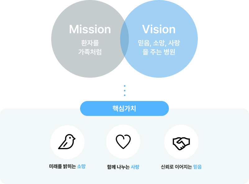 미션 & 비젼