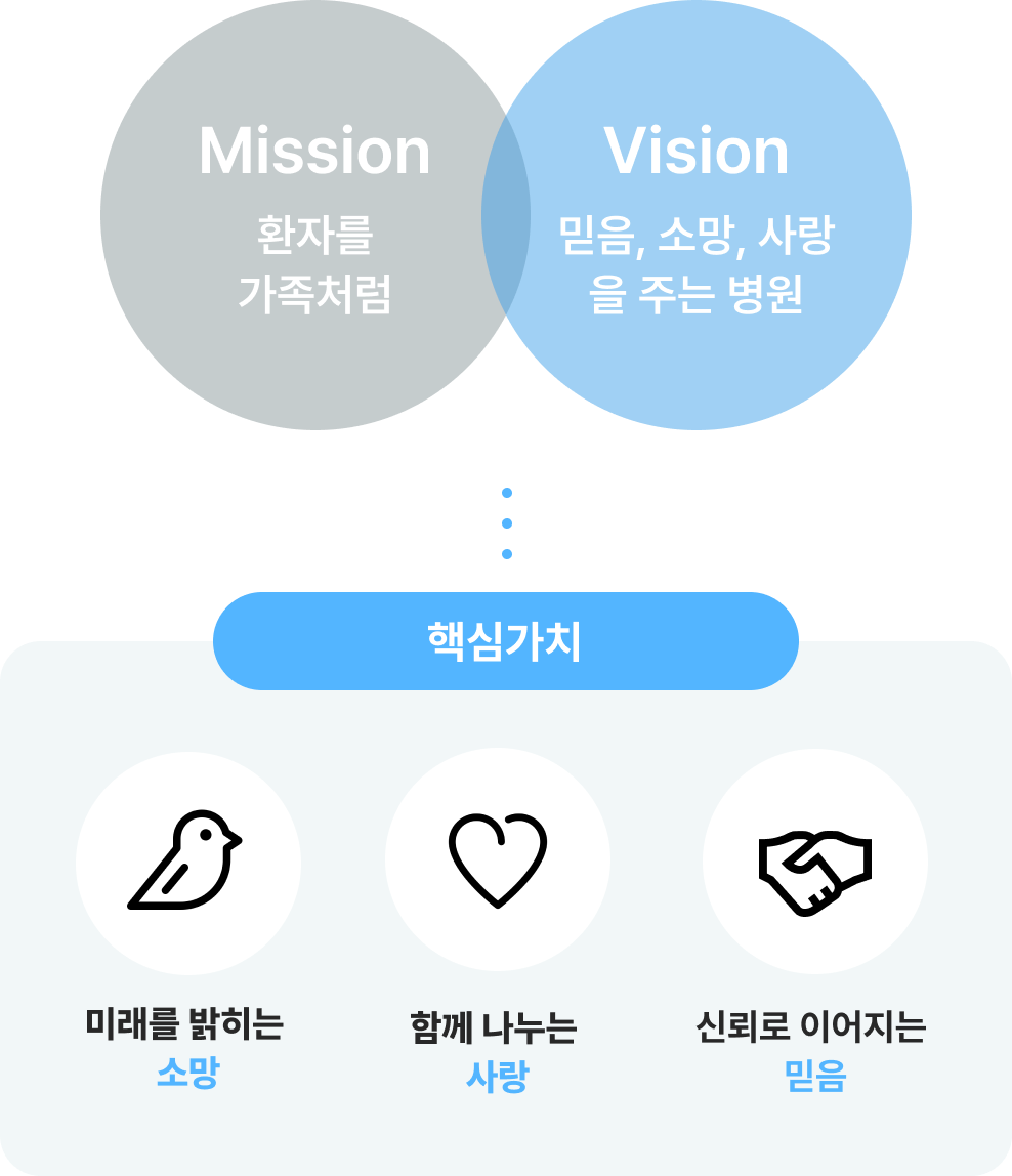 미션 & 비젼