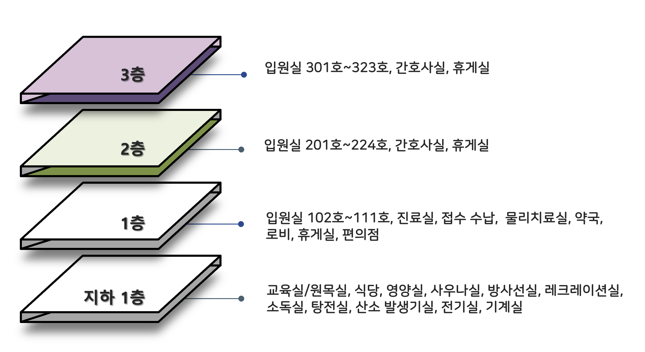 오시는 길